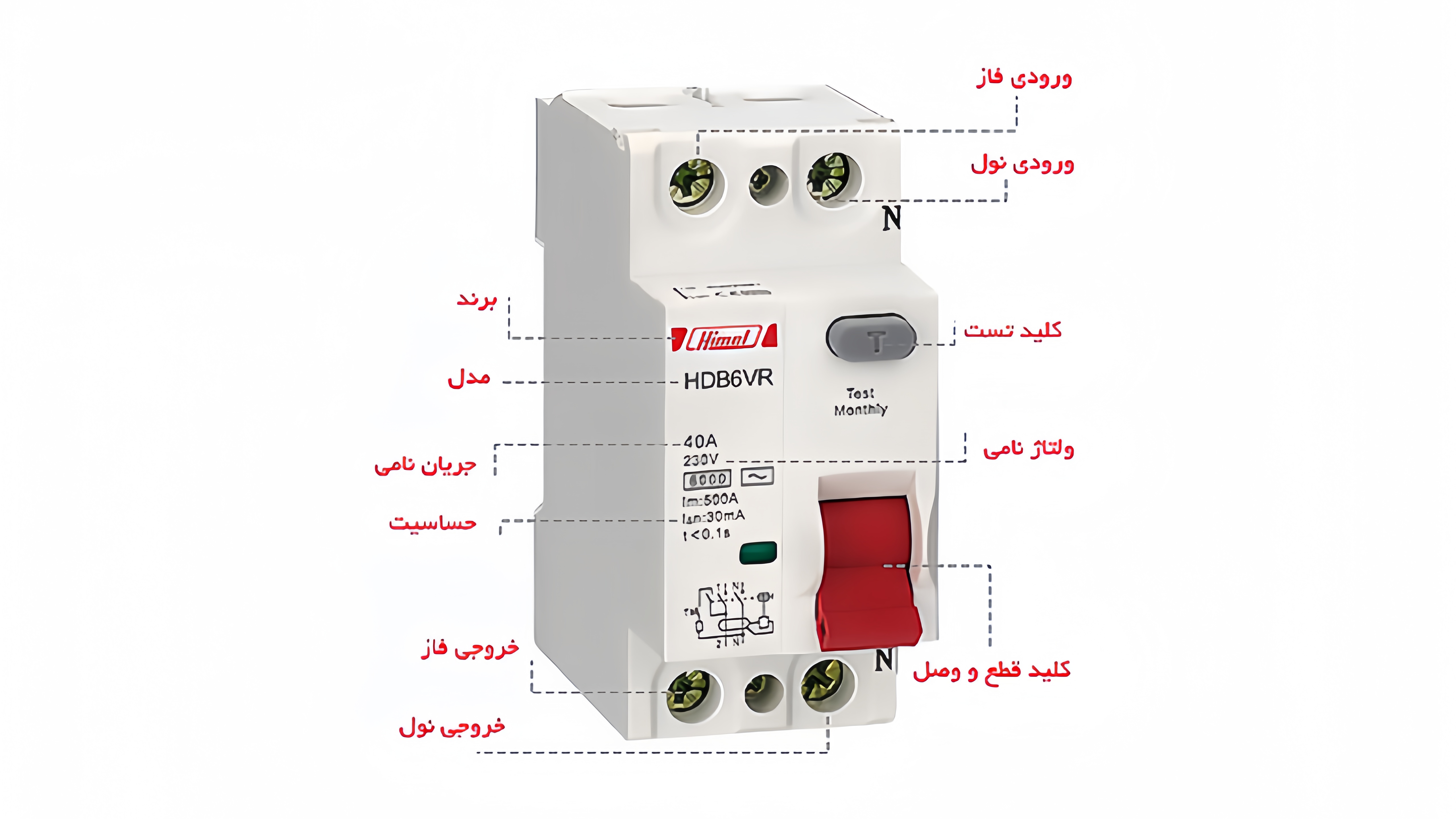 اهمیت نصب محافظجان در سیستم برق و ایمنی ساختمان